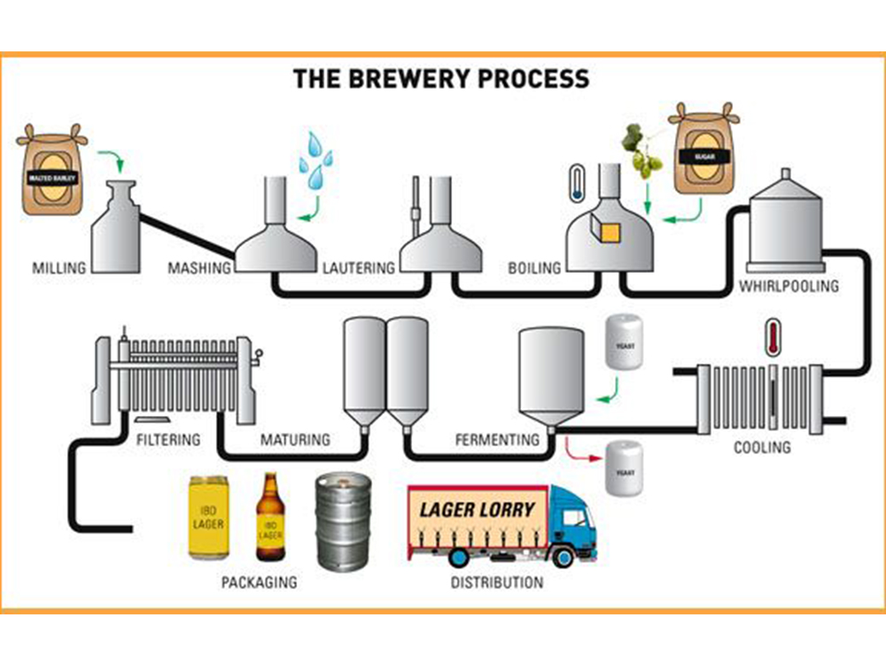 brewery system for sale, micro brewery systems
